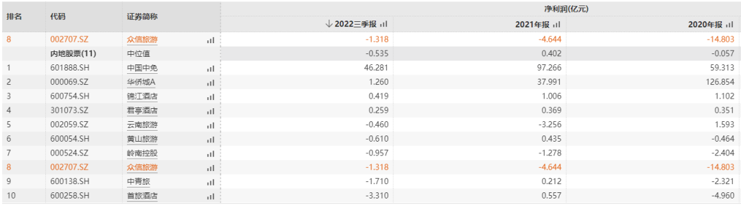 媒體聚焦 || 西安“白衣騎士”：穩(wěn)住就業(yè)6000+！C輪介入奕斯偉！