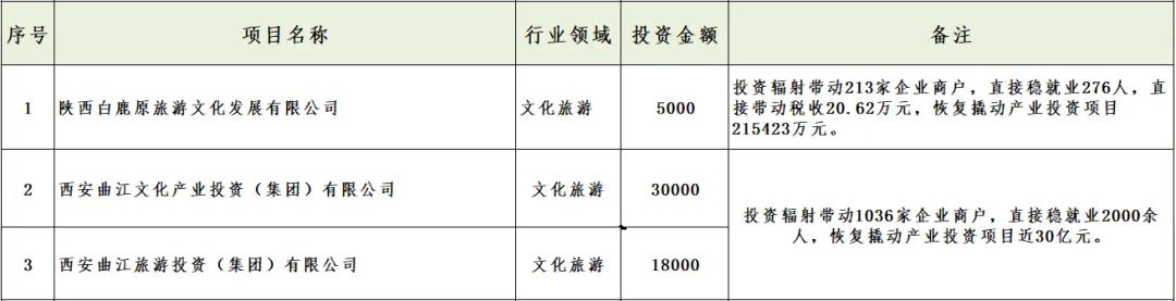 媒體聚焦 || 西安“白衣騎士”：穩(wěn)住就業(yè)6000+！C輪介入奕斯偉！