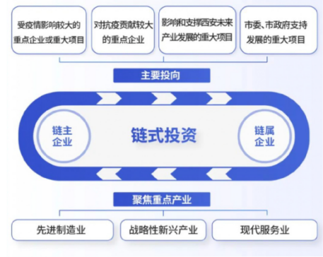 媒體聚焦 || 西安“白衣騎士”：穩(wěn)住就業(yè)6000+！C輪介入奕斯偉！